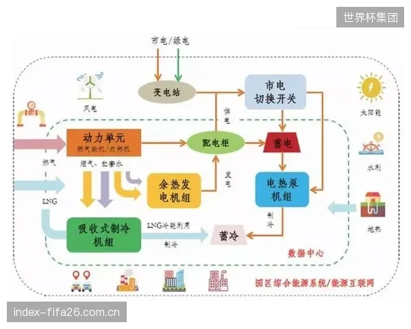 到2028年，结合地源热泵和场馆光伏的综合能源方案将取代单一市电，成为加热系统的主要能源供给